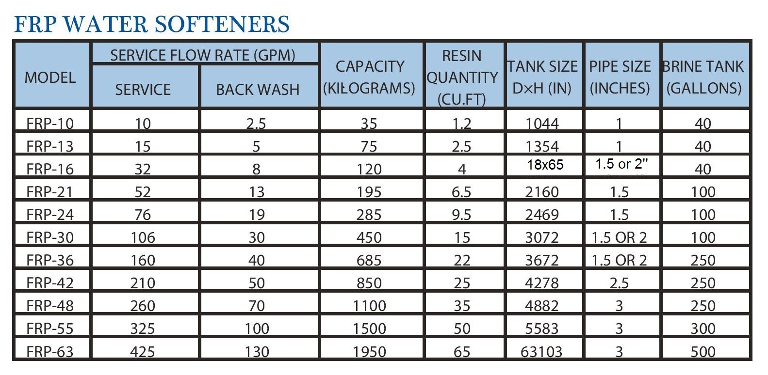 Aqua Pure Water Softener Manual